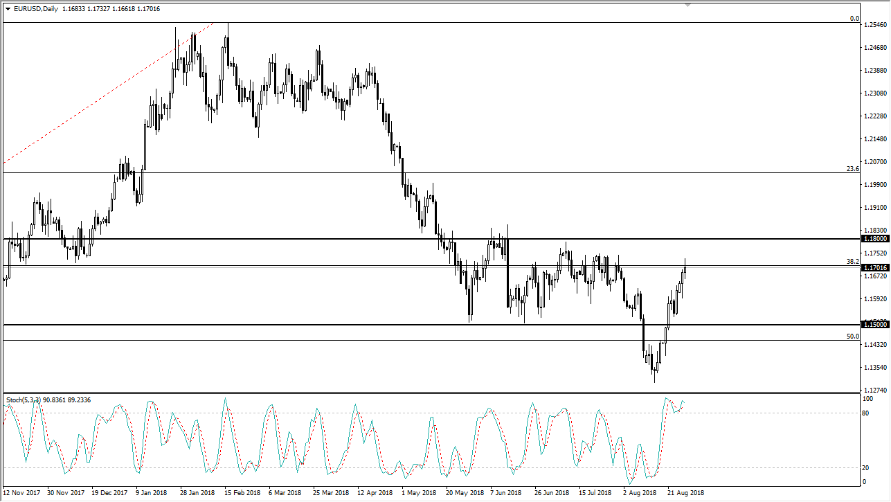 previsioni EUR/USD previsioni EUR/USD